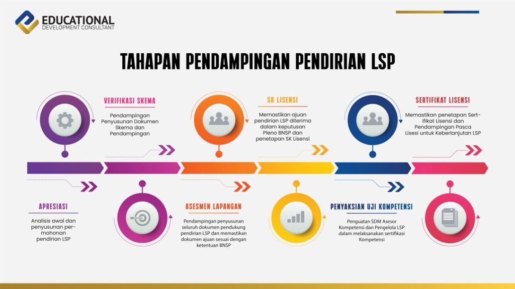 alur pendirian lsp